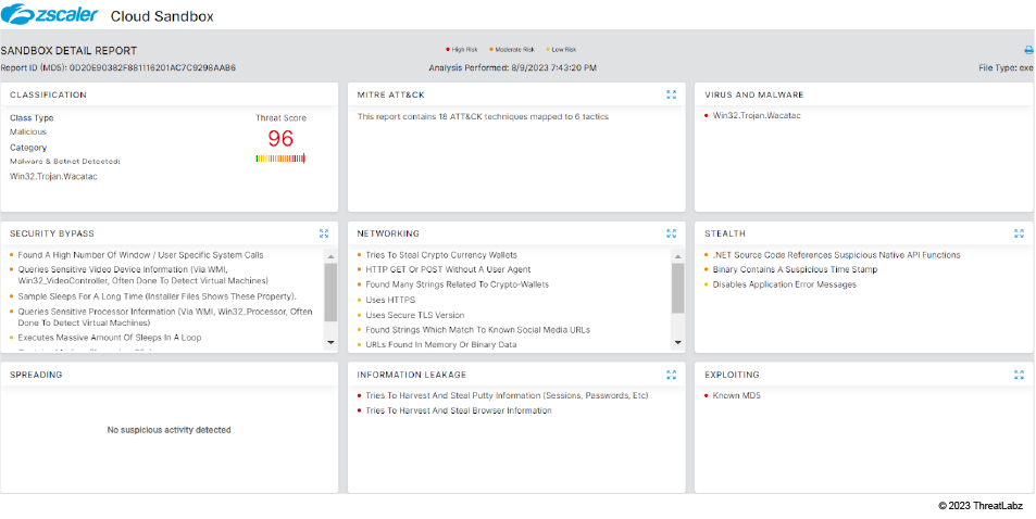 The Zscaler Cloud Sandbox successfully detected the malware.