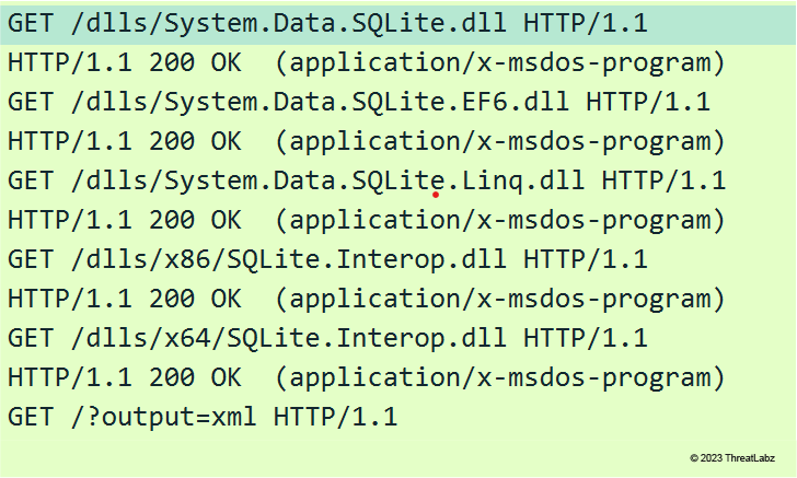 SQLite dependency DLL files are downloaded.