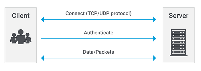 client-server