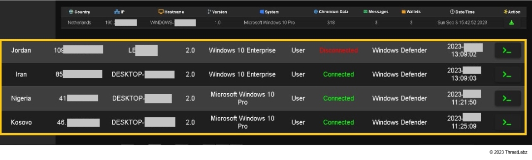 A screenshot of the BunnyLoader C2 panel showing infected systems.