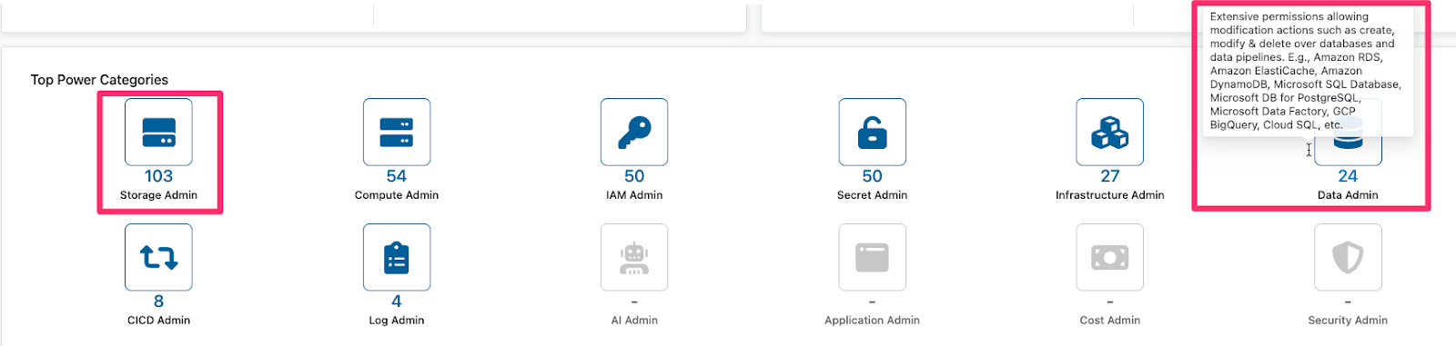 Automated categorization