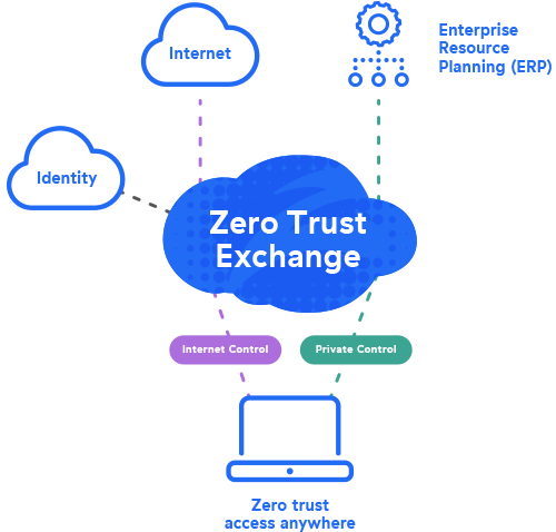 How is cloud security evolving?