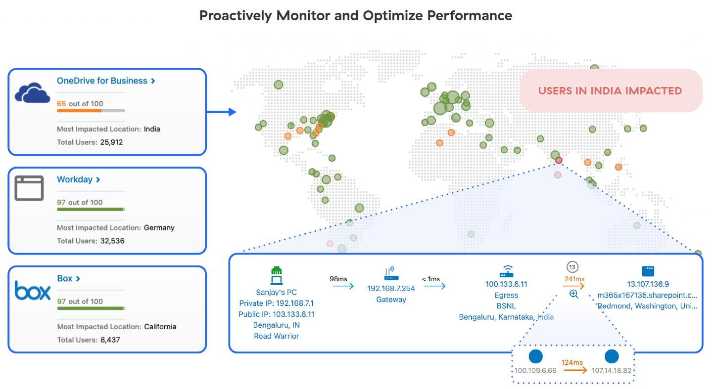 La solución de supervisión de la experiencia digital de Zscaler