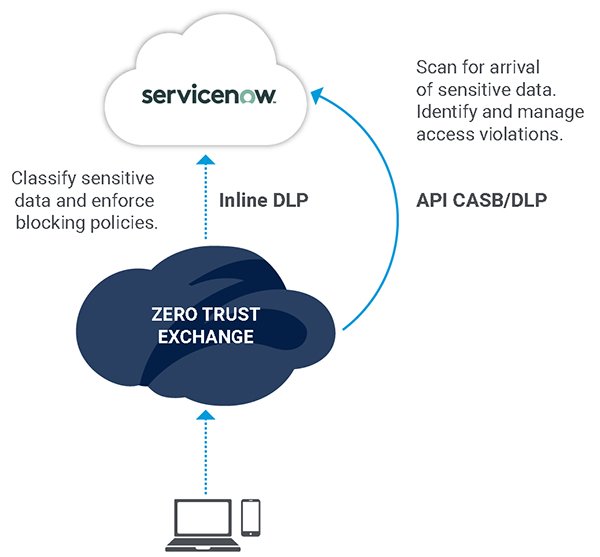 ServiceNow-1