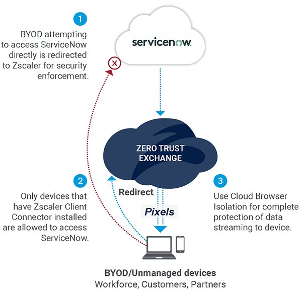 ServiceNow-2