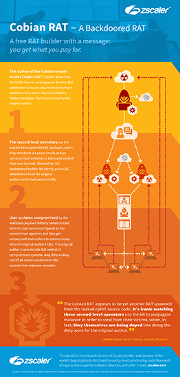 Zscaler Cobian RAT Infographic